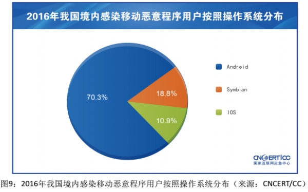 《中国移动互联网发展状况及其安全报告（2017）》发布，葫芦娃集团应邀参会见证