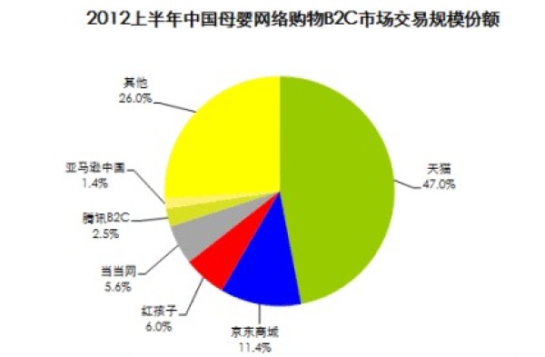 苏宁并红孩子 为垂直B2C估值定了市场价