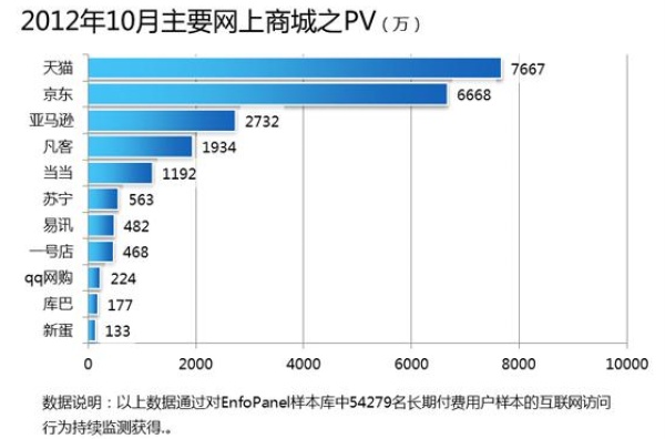 盘点双十一促销：谁更吸引你？