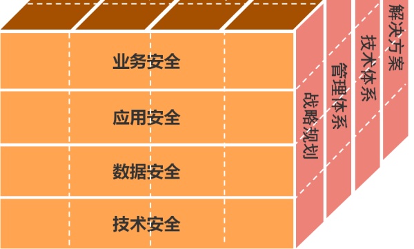 企业网络安全之安全维度