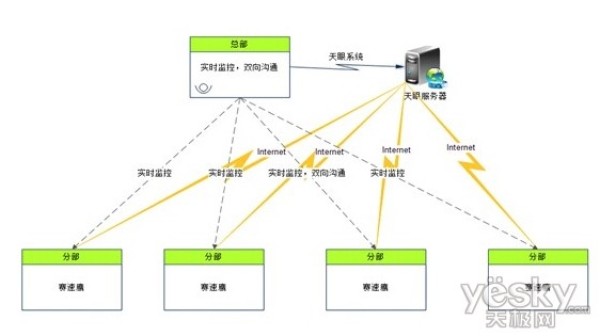 4G移动牌照颁布,引领移动监控、移动执法新格局