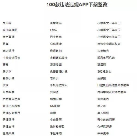 100款APP涉嫌违规采集用户信息，来看看你使用过哪些吧！