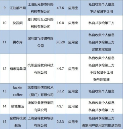 工信部公布第二批侵犯用户权益的APP：天涯社区、瑞幸咖啡上榜