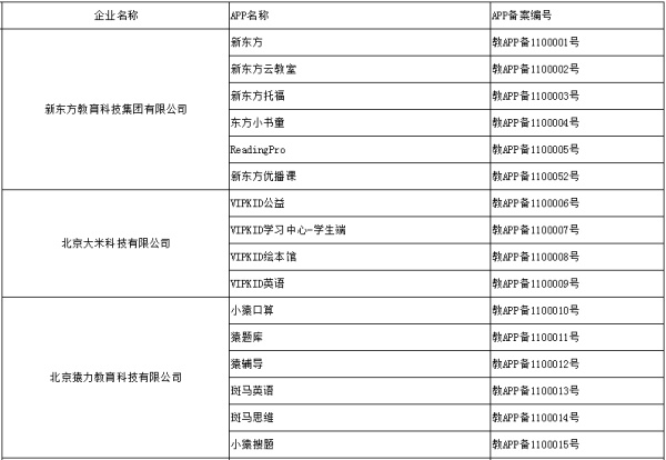 全国628个教育APP备案审核通过，看看你在用哪个吧？