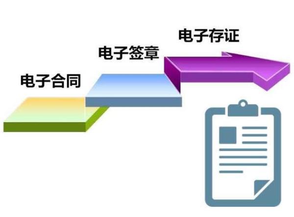 南京房产局推进“互联网+房产交易”，电子合同成必需品！