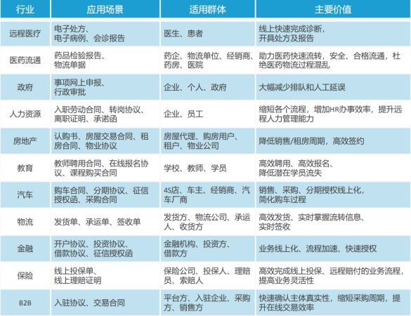 远程办公带动电子合同、CRM、ERP等领域发展