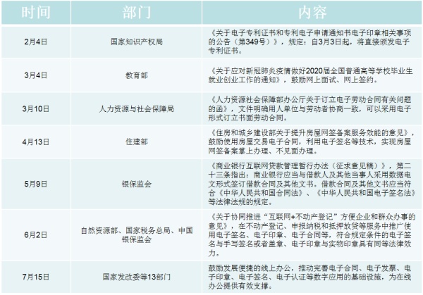 国家市场监管总局：及时推广企业电子印章应用经验做法