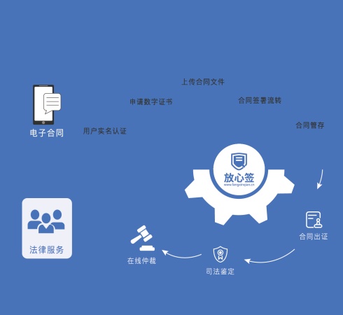 在网上签合同怎么签？如何签有效？