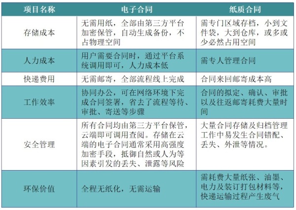 金融行业、房地产交易行业为什么都采用电子签章系统？