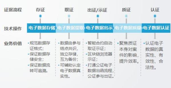 第三方电子合同平台能提供什么样的法律服务？