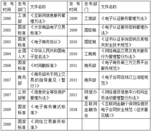 国务院：立足中关村软件园，推动数字证书、电子签名国际互认