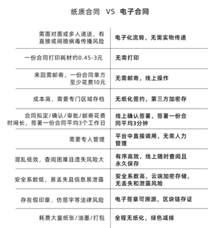 在线签订增值税税控服务协议电子合同操作指南