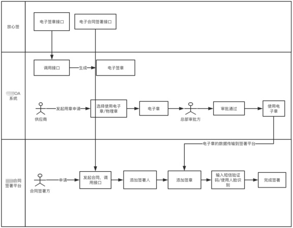 签电子合同方便吗？