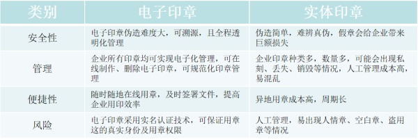 国家市场监管总局：推进“电子营业执照+电子印章”同步发放应用