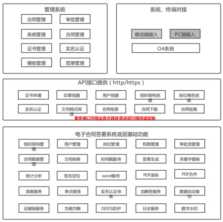 电子签章报价_企业购买电子签章多少钱？
