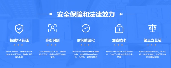 电子合同是怎么签的？