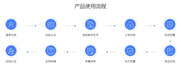 电子合同申请服务平台找哪家？