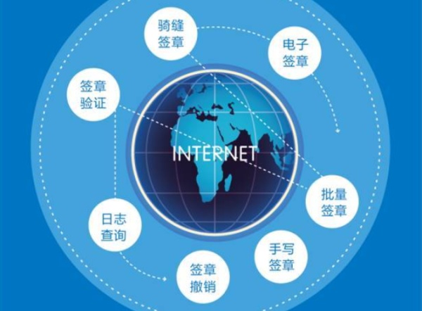 ​大中小型企业电子签章系统应用区别