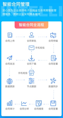 ​电子合同如何作为证据在法庭上使用？ 