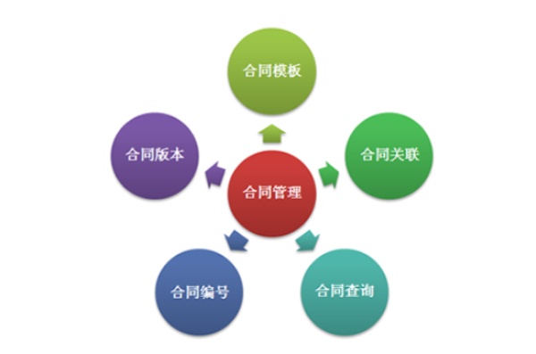 HR如何轻松管理海量合同？
