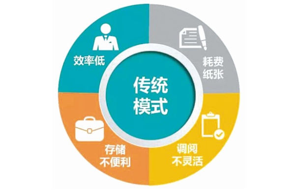 电子合同如何助力企业实现无纸化办公？