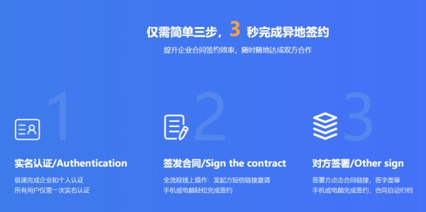 如何签署电子合同？怎么实现异地签合同?
