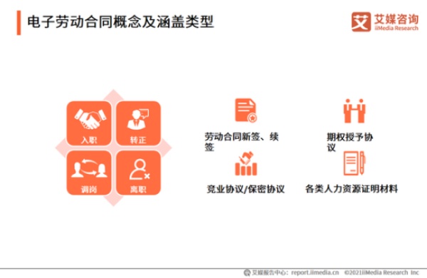 电子签约人力资源场景应用将成企业人事管理新工具