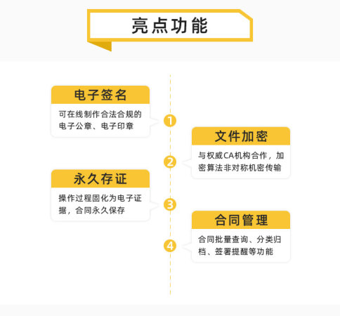 电子劳动合同推动苏州工业园区劳动管理数字化建设再提速