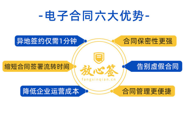 百货商场如何通过电子合同实现招商工作的突破？