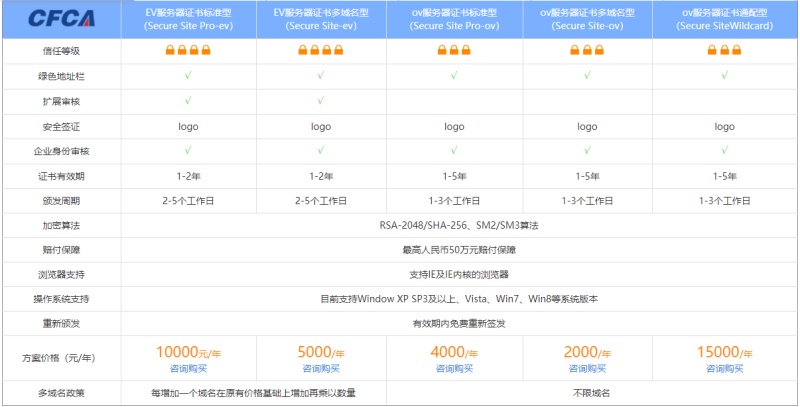 SSL证书价格一年多少钱？