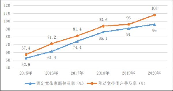 国家互联网信息办公室发布《数字中国发展报告（2020年）》（第一部分）
