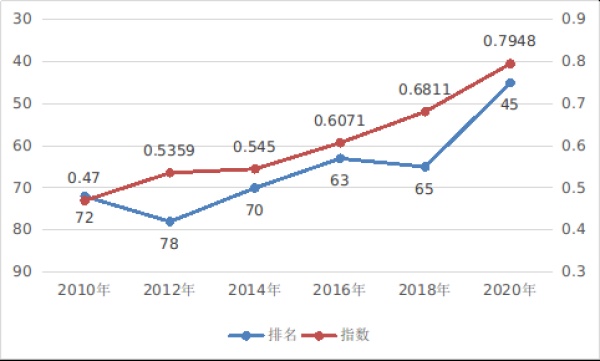 国家互联网信息办公室发布《数字中国发展报告（2020年）》（第三部分）
