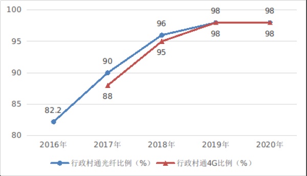 国家互联网信息办公室发布《数字中国发展报告（2020年）》（第四部分）