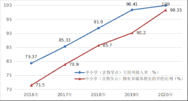 国家互联网信息办公室发布《数字中国发展报告（2020年）》（第六部分）