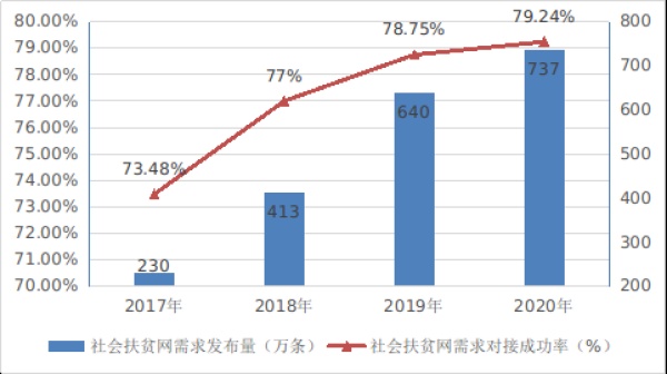 国家互联网信息办公室发布《数字中国发展报告（2020年）》（第八部分）