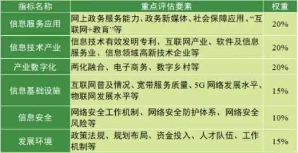 国家互联网信息办公室发布《数字中国发展报告（2020年）》（第九部分）