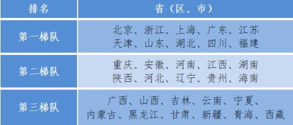 国家互联网信息办公室发布《数字中国发展报告（2020年）》（第十部分）