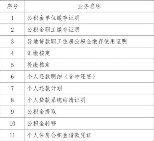西安住房公积金管理中心发布《关于全面启用电子印章及电子签名的通告》