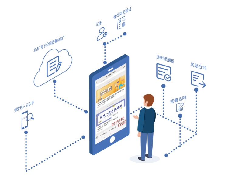 科普：电子合同公众号定制化签署