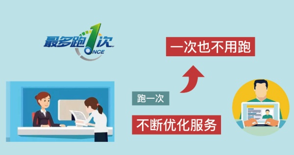 各省人社厅为何纷纷推出网签劳动合同平台？