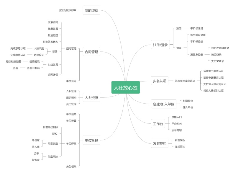 用工单位使用放心签电子合同系统流程详解