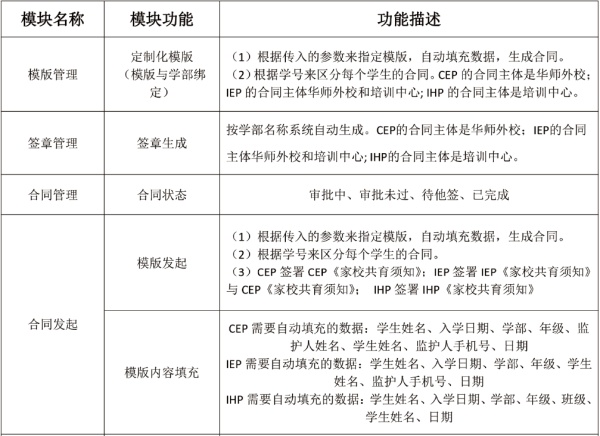 智慧校园电子签章系统功能表