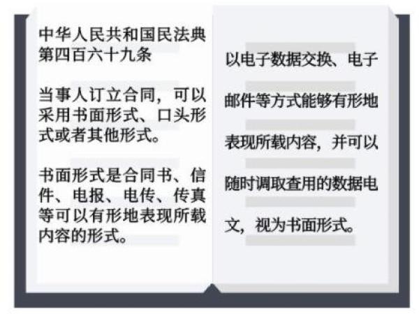 手机APP上签的电子合同有效吗？