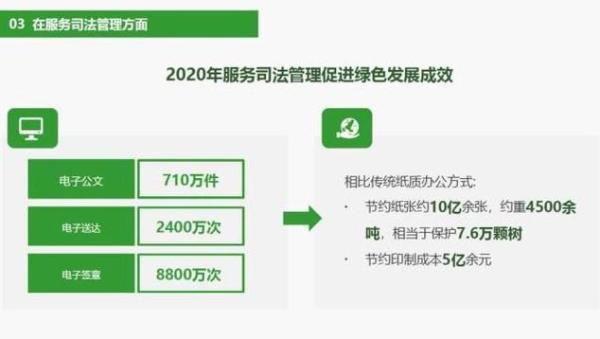 最高院发布《建设智慧法院成效分析报告》，电子签章使用8800万次