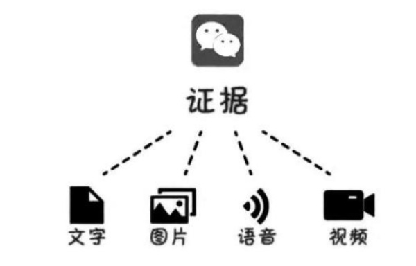 收集电子证据应注意的八个问题（一）