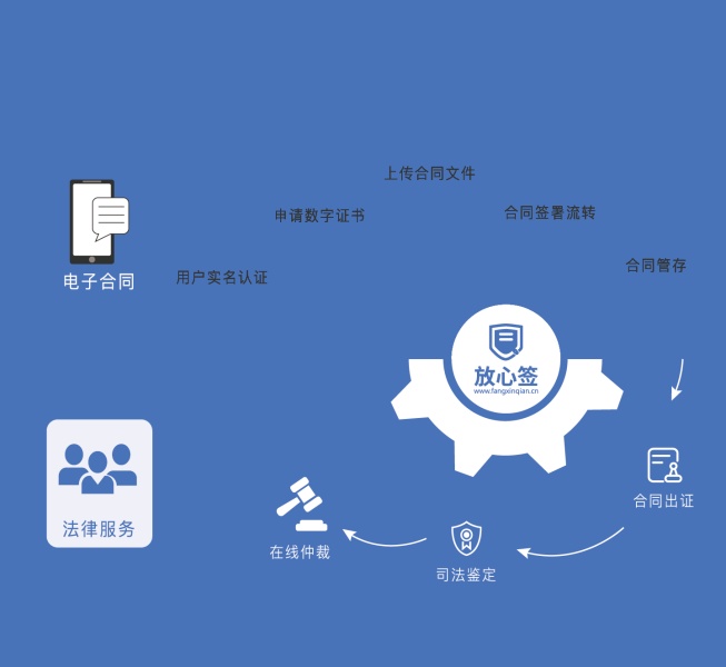 高效解决HR烦恼，电子劳动合同让人真省心！