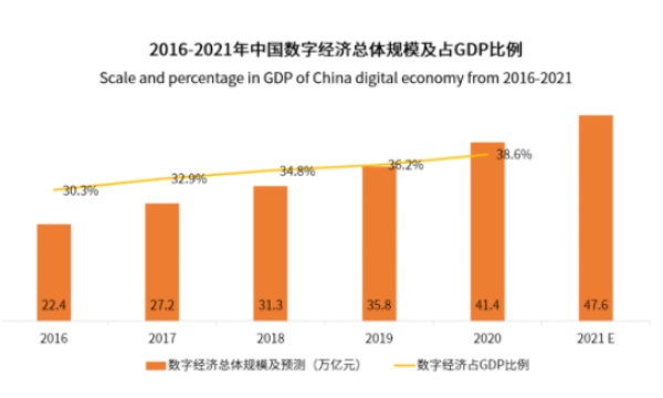 电子签章系统赋能企业数字化转型,有望打造社会化基础设施