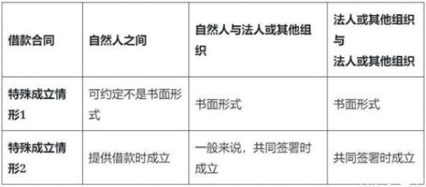 什么样的合同是电子合同