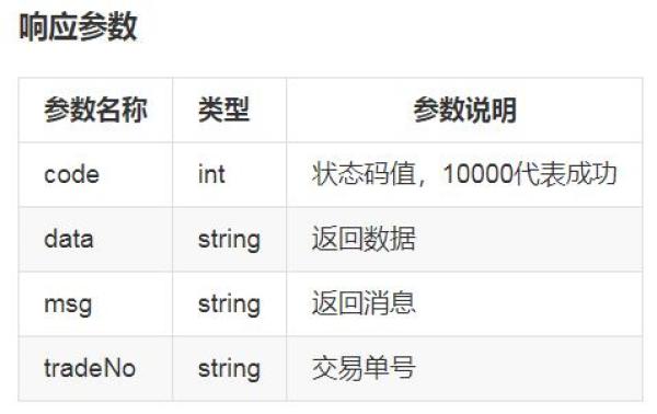 放心签电子合同平台如何获取token？