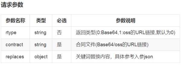 放心签电子合同平台文档关键词替换接口